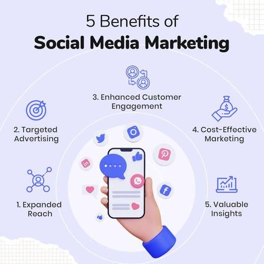 best_freelance_digital_marketer_in_kannur